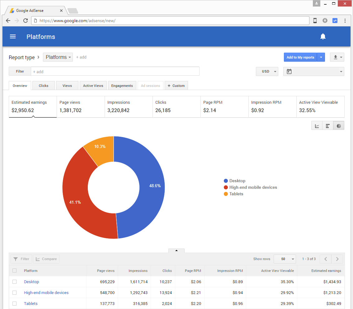 Platforms report