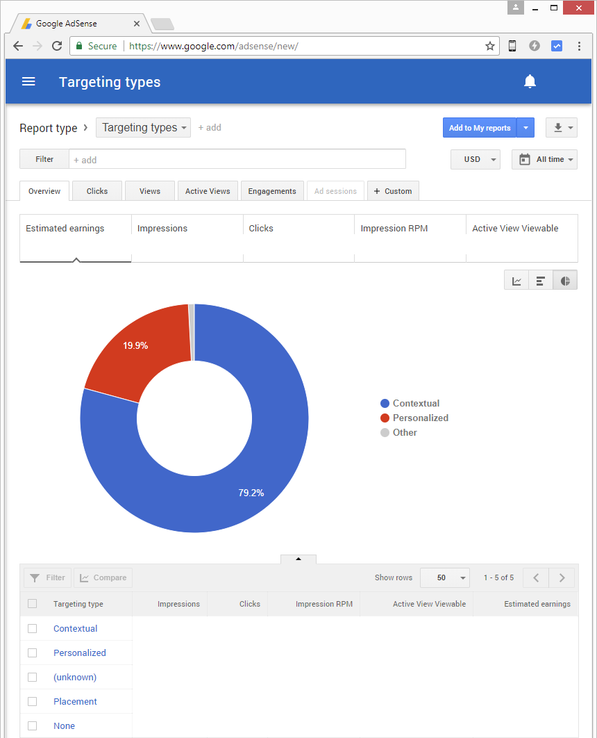 Targeting types