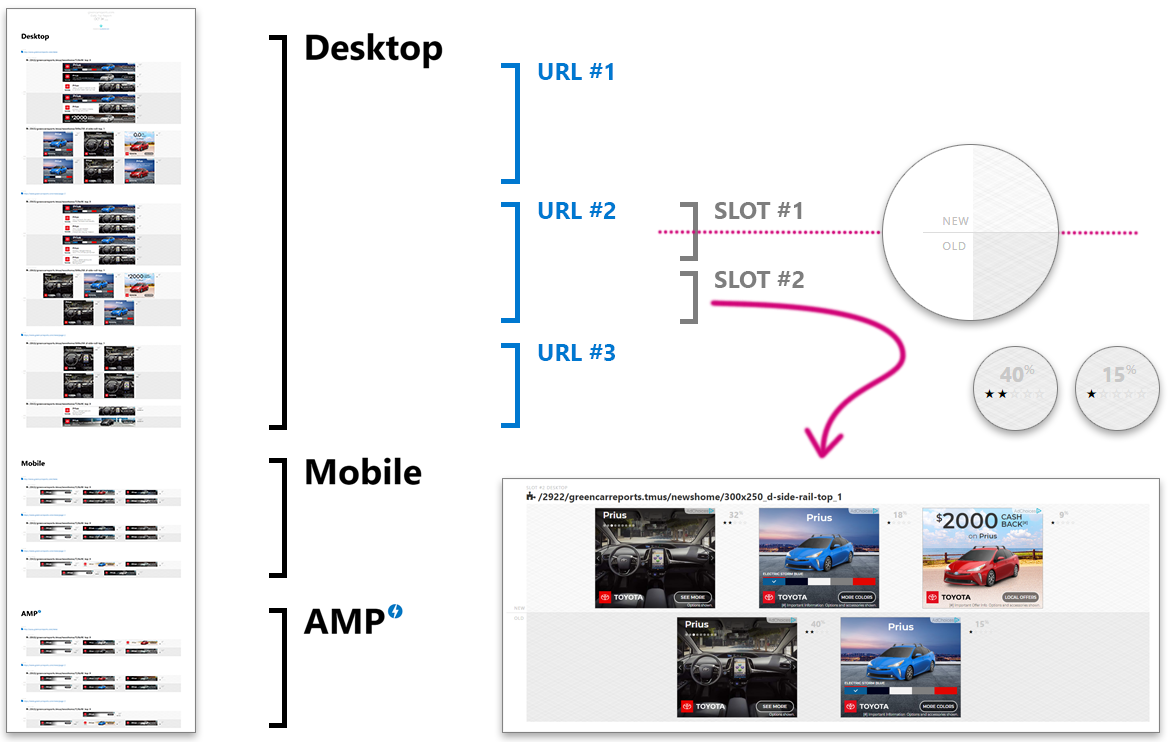 Top report structure